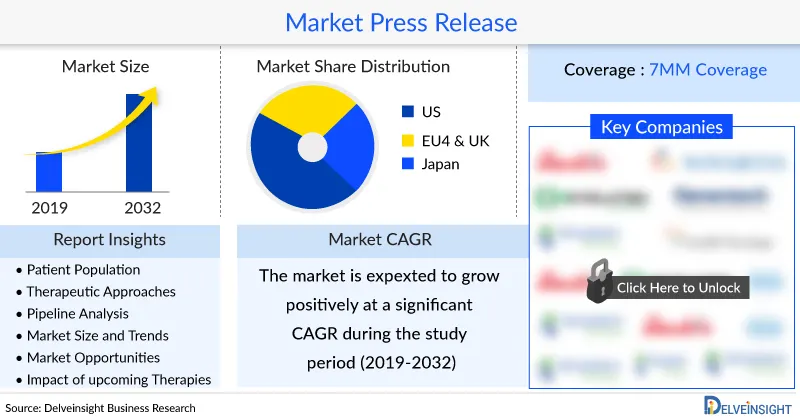 Exploring Key Markets in Rare Diseases: A Comprehensive Overview