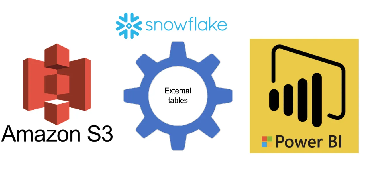 Optimizing Snowflake (5) — Queuing and spilling, your worst enemies ...