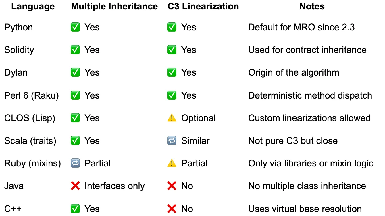 🚀 Upgrading from Etherscan API v1 to v2: What Developers Need to Know | by  Mehmet YAMAN | Medium