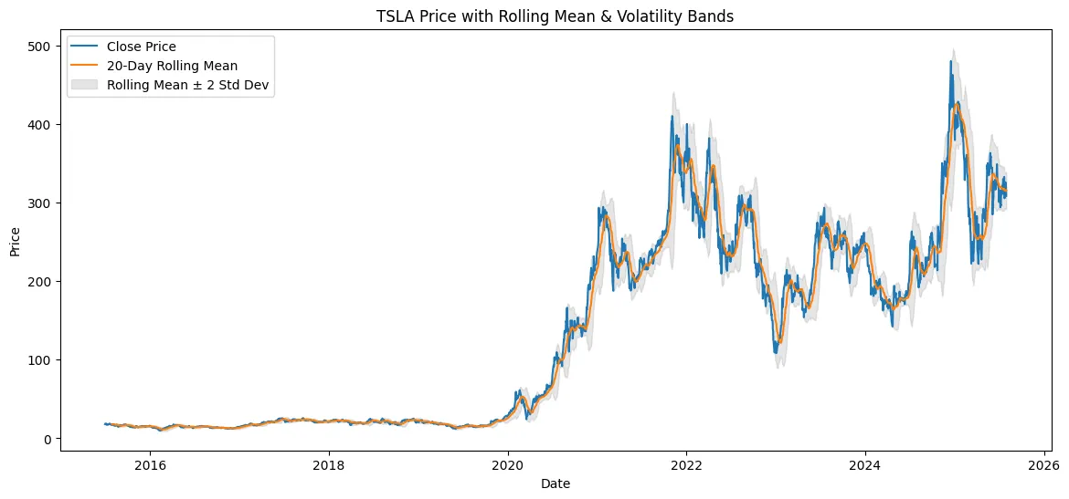 📊 Can Sales Data Predict Stock Prices? A Data Science Experiment with ...