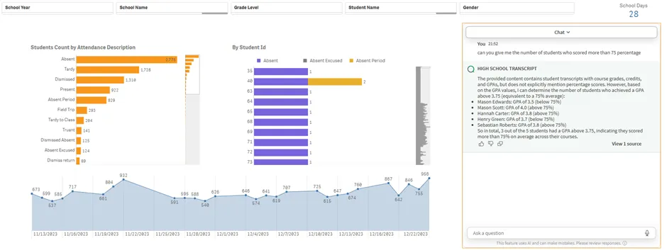 Generative AI Meets Business Intelligence: A New Era in K-12 Analytics