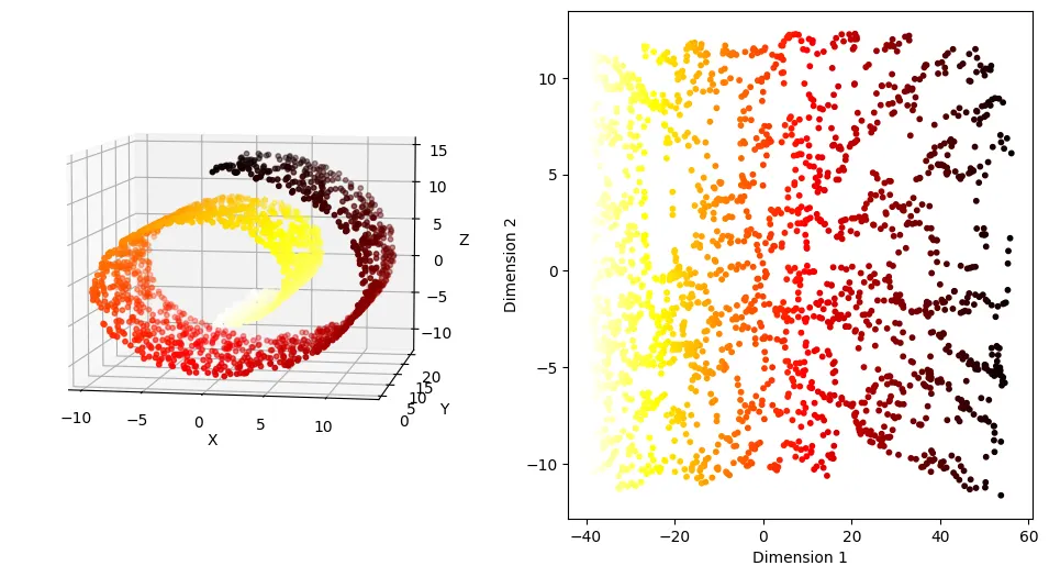 Classification of Red and White Wines using Logistic Regression and LDA ...