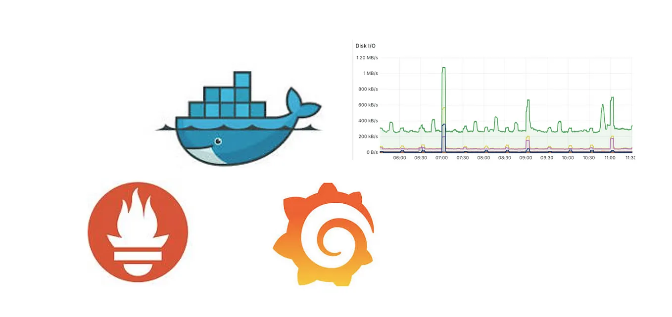 Real-time Docker Container Monitoring with Prometheus and Grafana