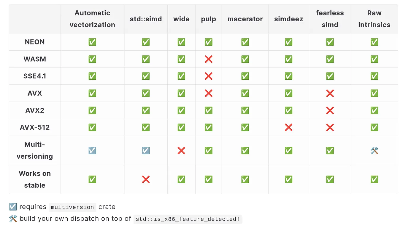 🦀 Rust for Coding Rounds: Writing Clean Code That Interviewers Notice ...