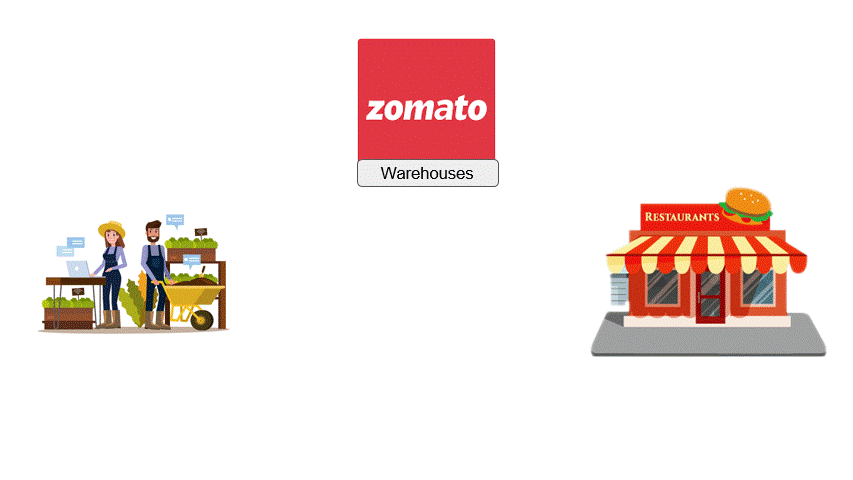 Base Camp: Zomato scaling the Everest of Foodtech with Hyperpure
