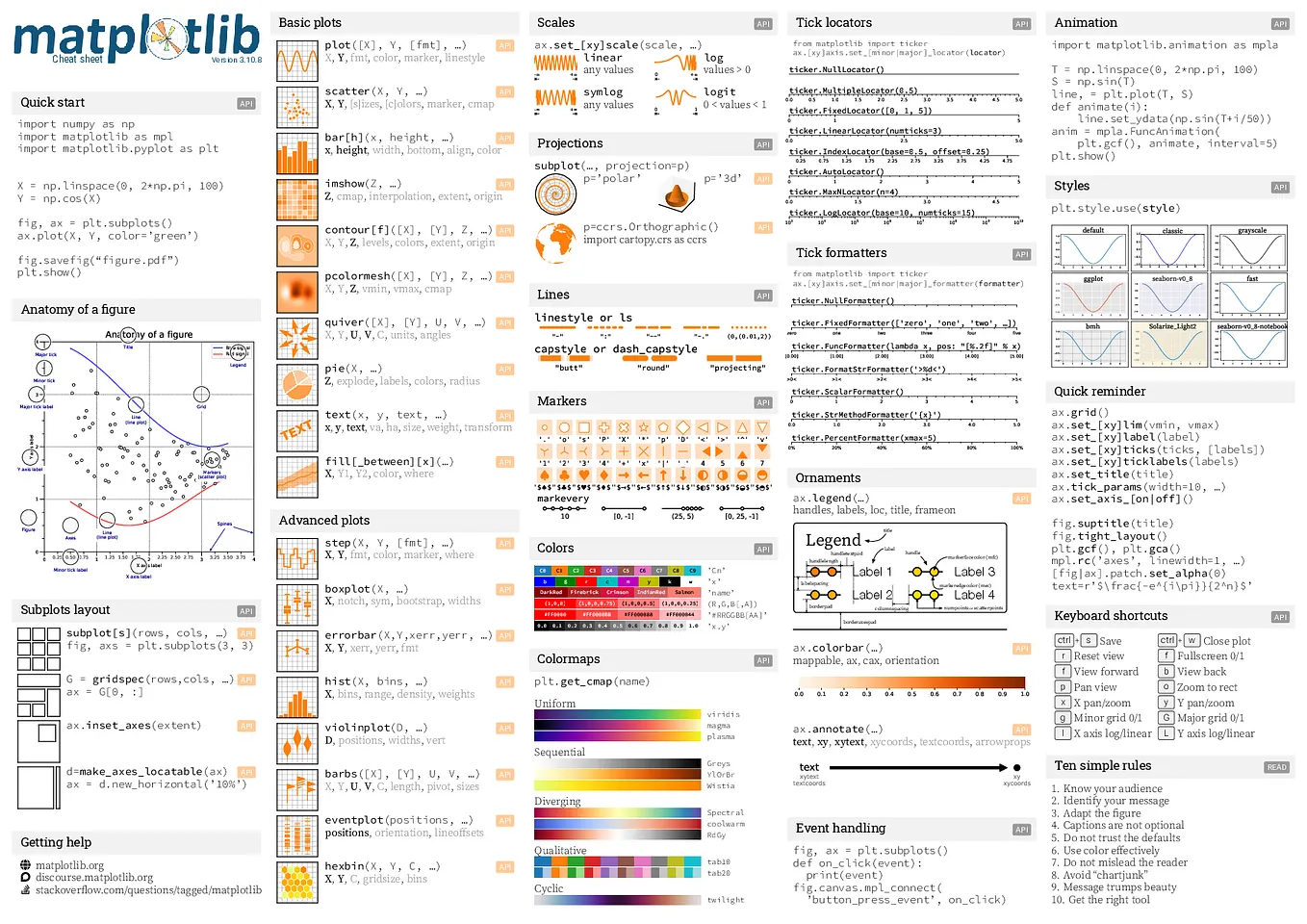 Matplotlib: The Complete guide. Matplotlib is the foundational Python ...