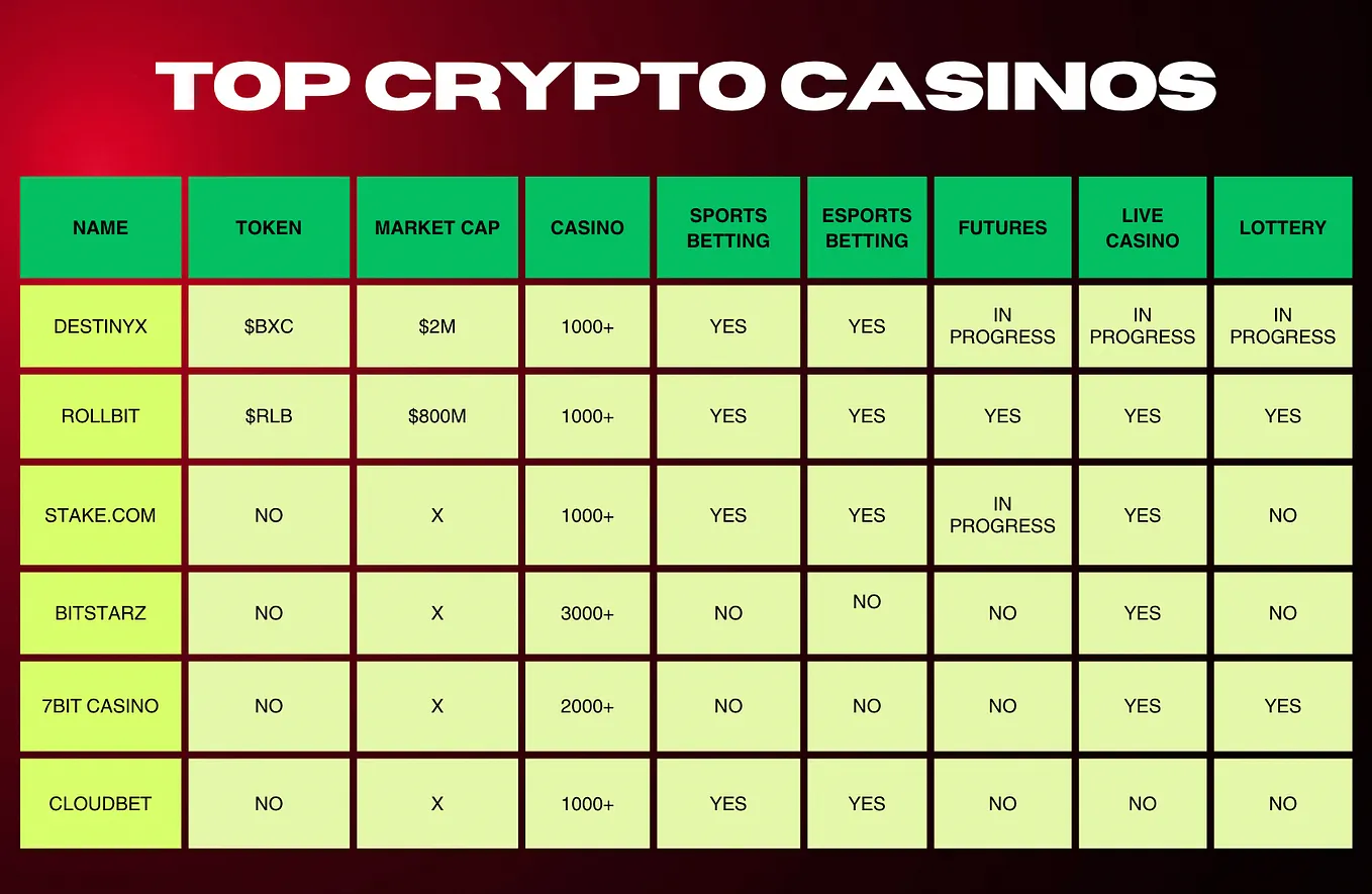 Best Crypto Betting and Casino Affiliate Programs | Coinmonks