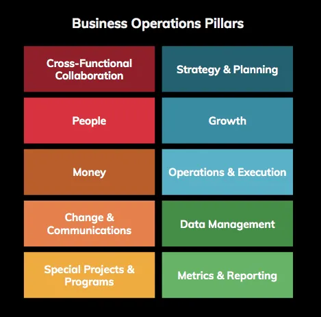 What I Learned from 50 Business Operations Job Descriptions