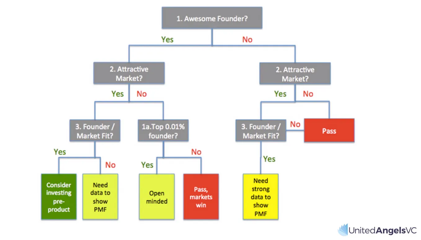 Startup Fundraising Playbook for 2024