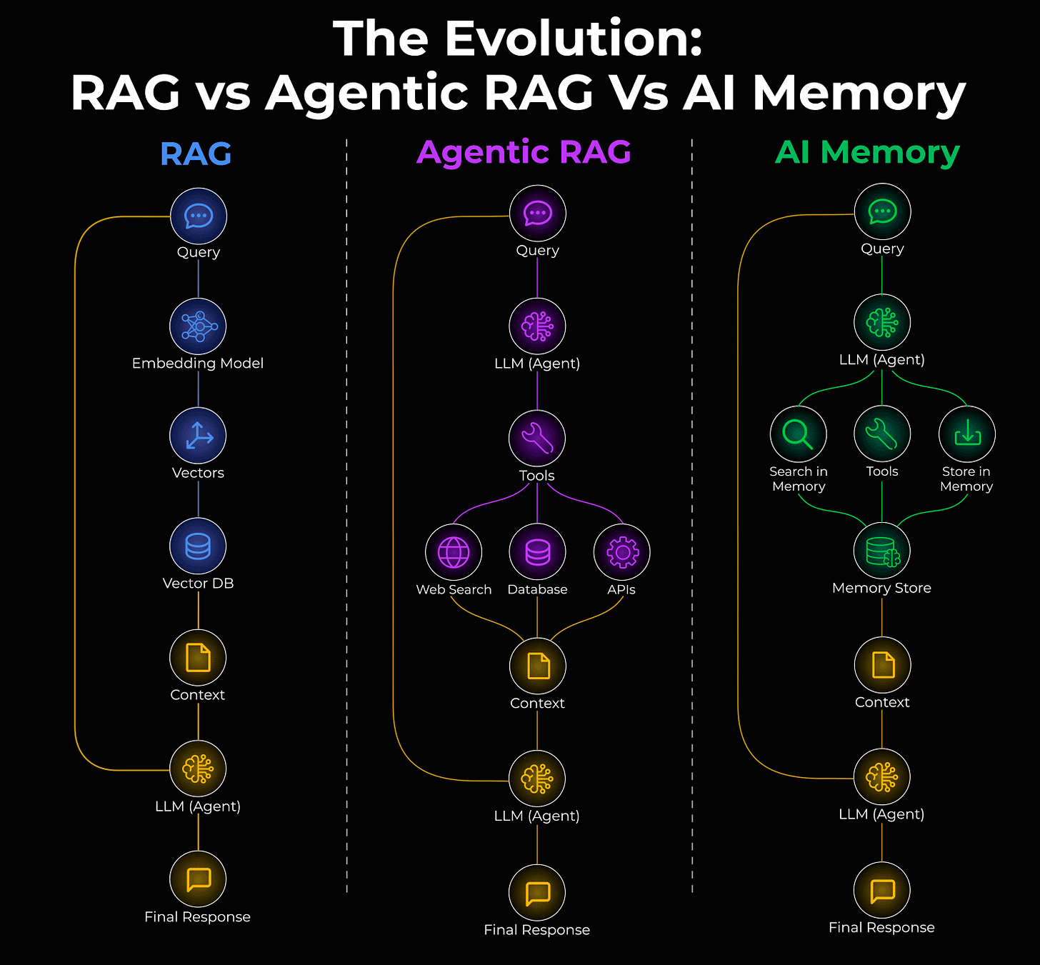 Understanding Evaluation Metrics in AI: From F1 Score to RAG and ...