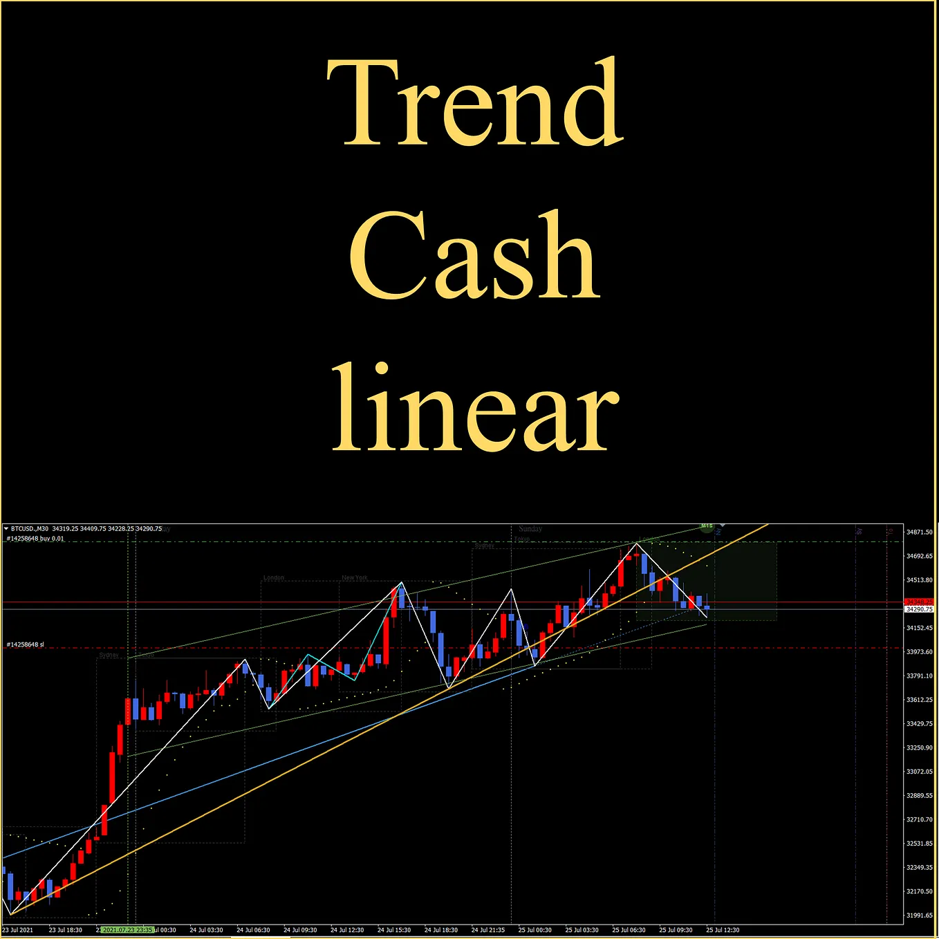 6個觀察【重點】Zig Zag 之字轉折指標─ 峰谷高低- TrendlinearXCash - Medium
