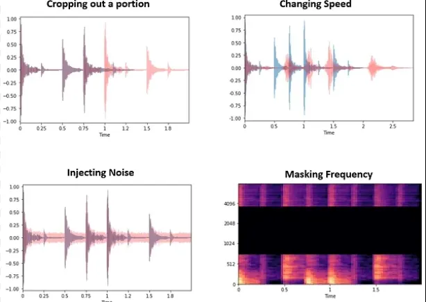 “Transform Your Audio: Denoise and Enhance Sound Quality with Python ...