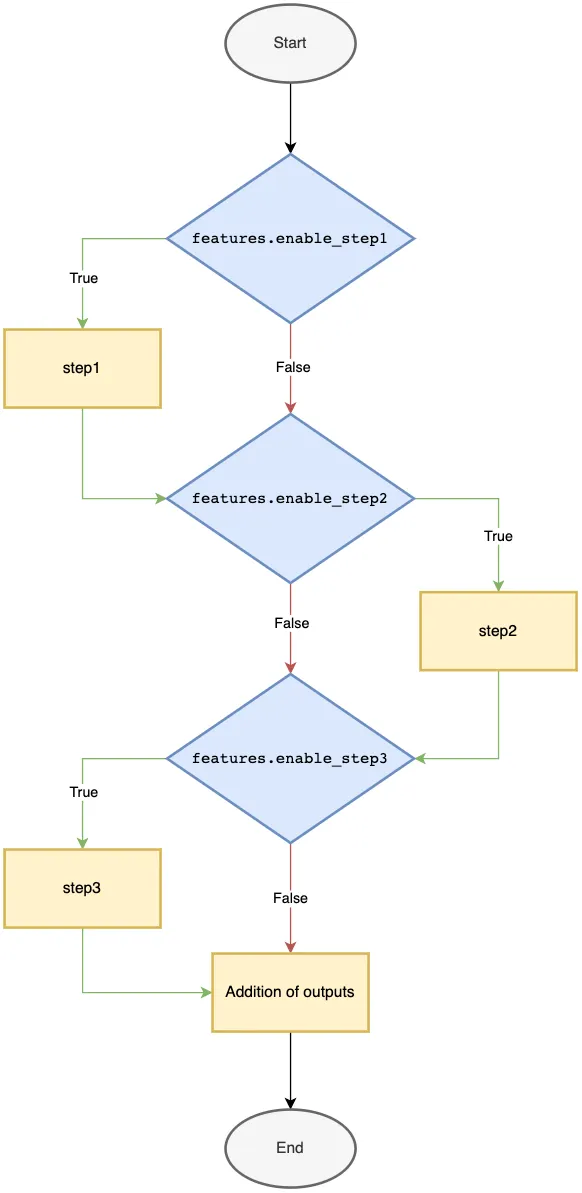 A PRIMER TO SIMD ARCHITECTURE FROM CONCEPT TO CODE visual data 8