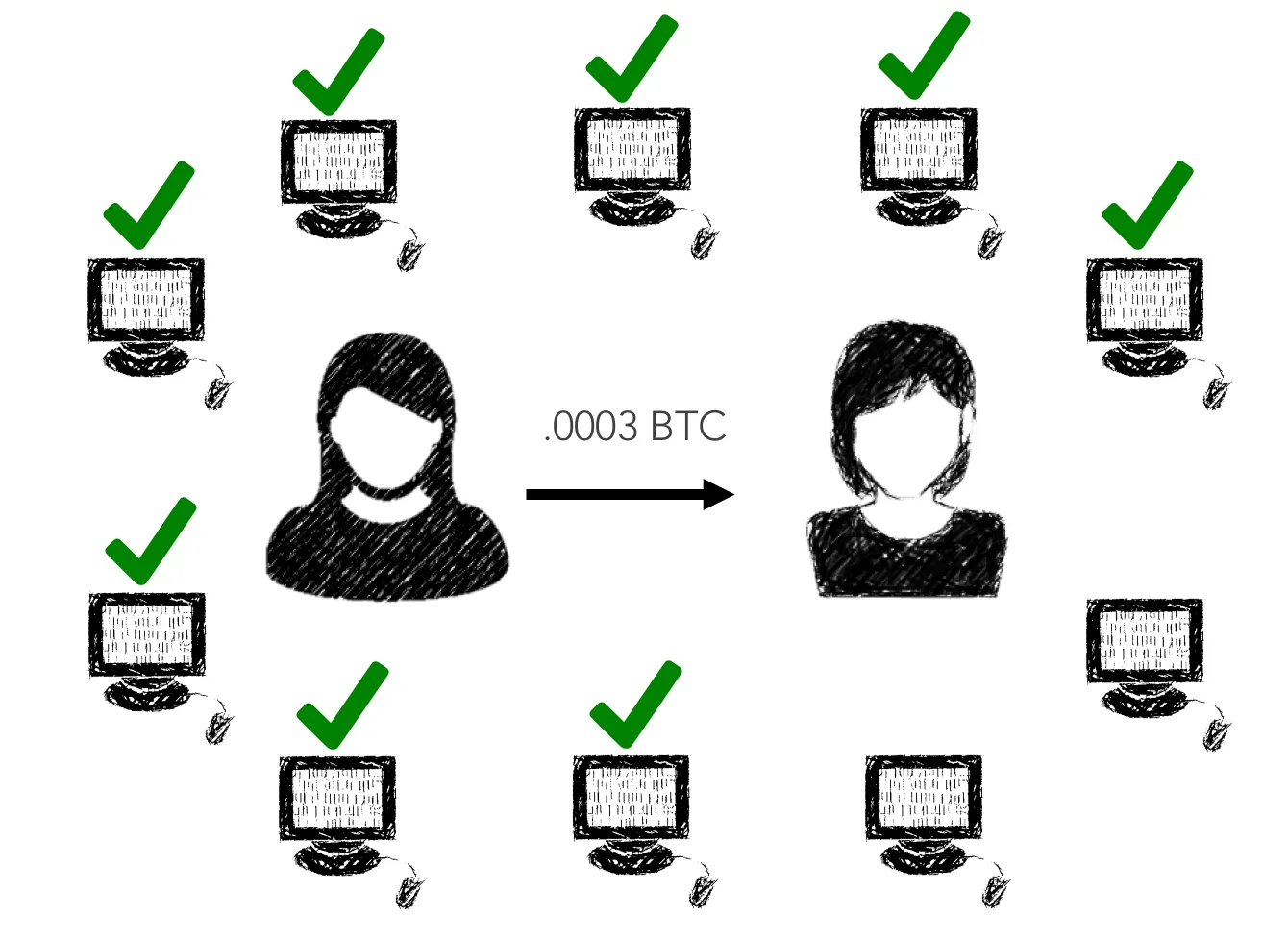 The Rise and Fall of the Bitcoin Price | by Mac | Bitcoin & Blockchain  Explained | Medium
