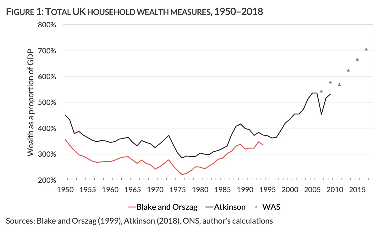 Where did all that wealth come from?