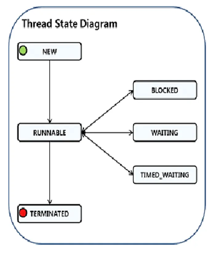 Understanding the Java Ecosystem: JVM - JRE - JDK | by Syed Fawzul Azim ...