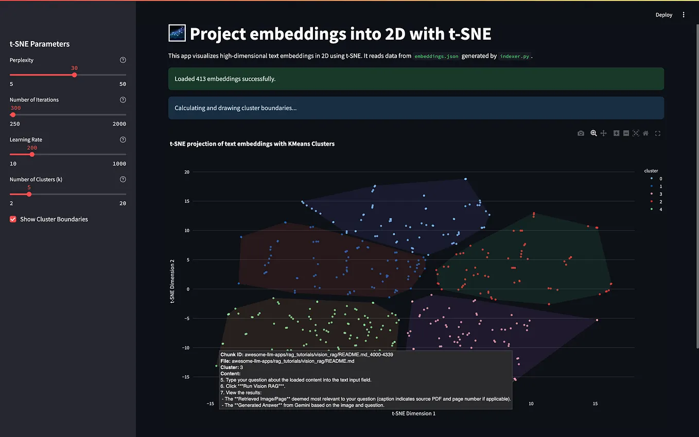 How to extract data from OpenStreetMap and build a map with Python | by ...