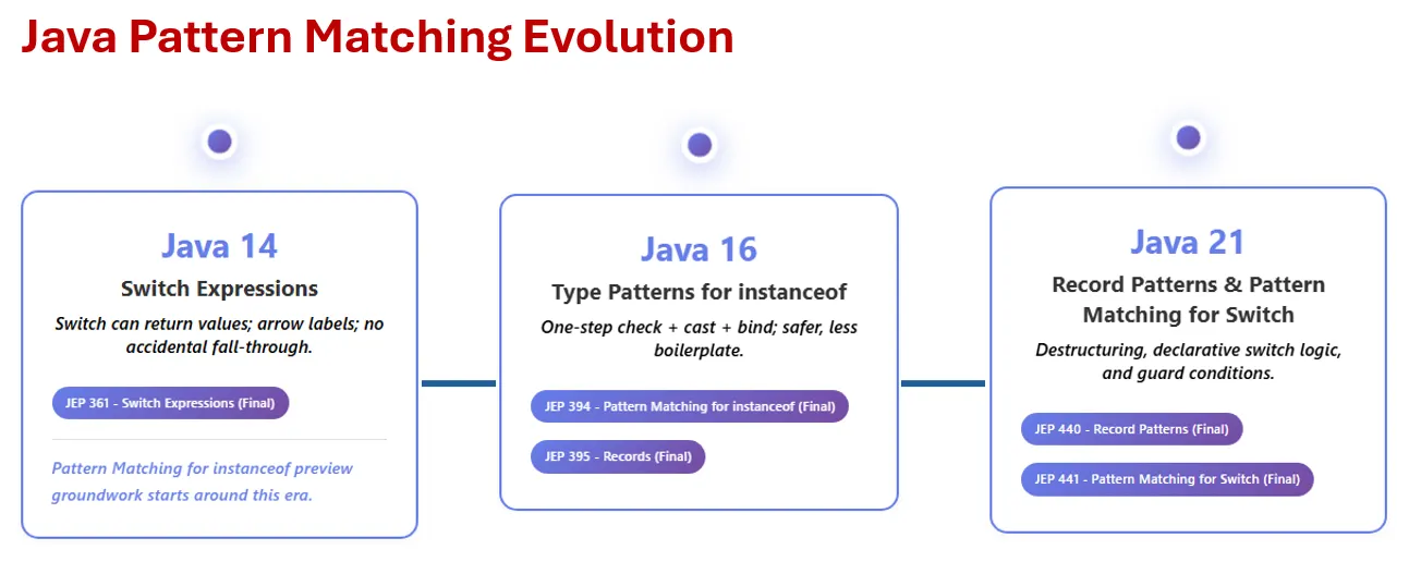 BigQuery for Cumulative Sums and Conditional Aggregations | by Ayan ...