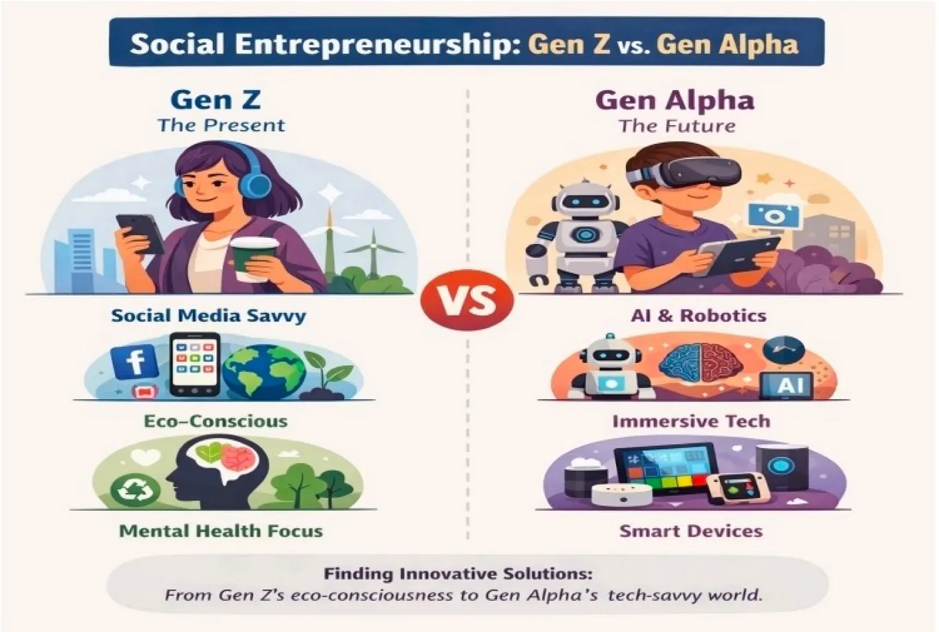 SOCIAL ENTREPRENEURSHIP