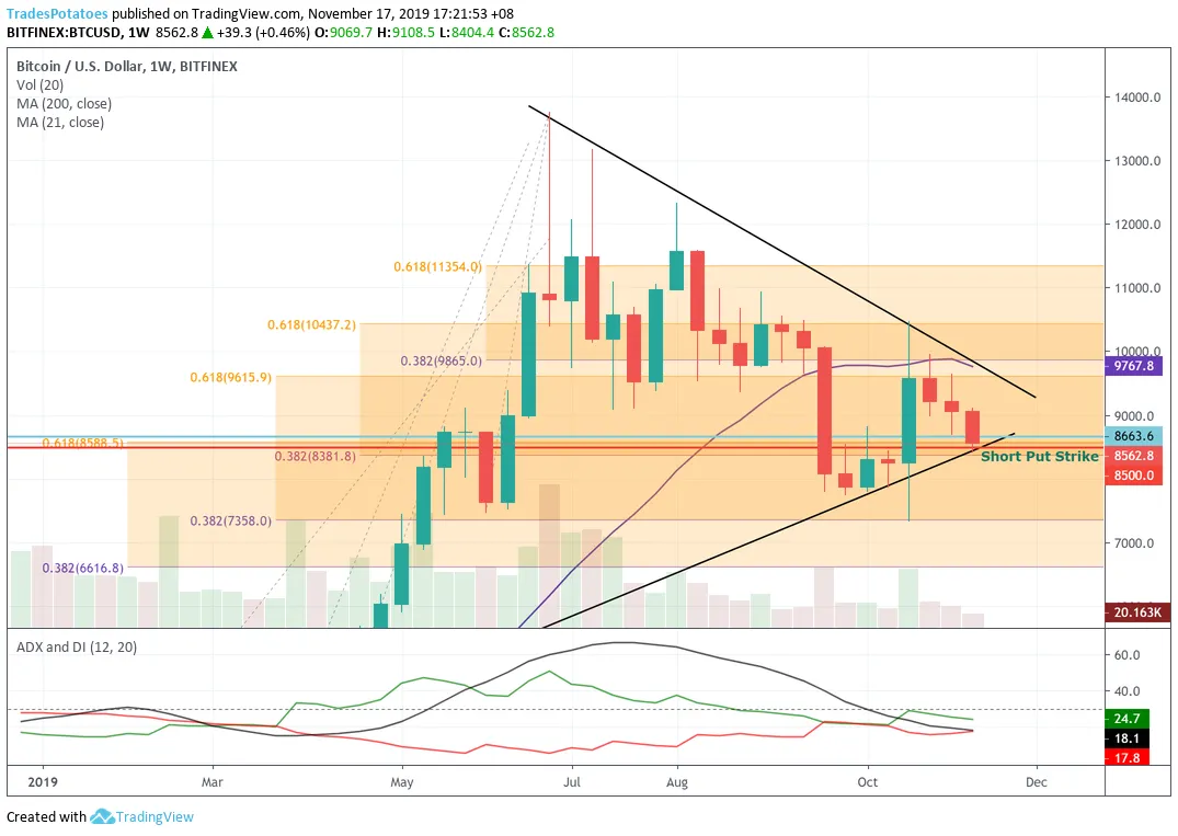 Trading Analysis for Week 26, 24th-28th June | by The Potato Trader | Medium
