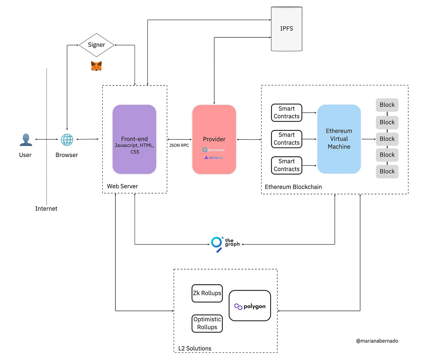 Infinite Space Bazaar: Supercharging Your Rollup with Owl Protocol and ...