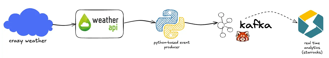 Tech Dialogues: Setting Up Reusable GitHub Actions Workflows for AWS ...