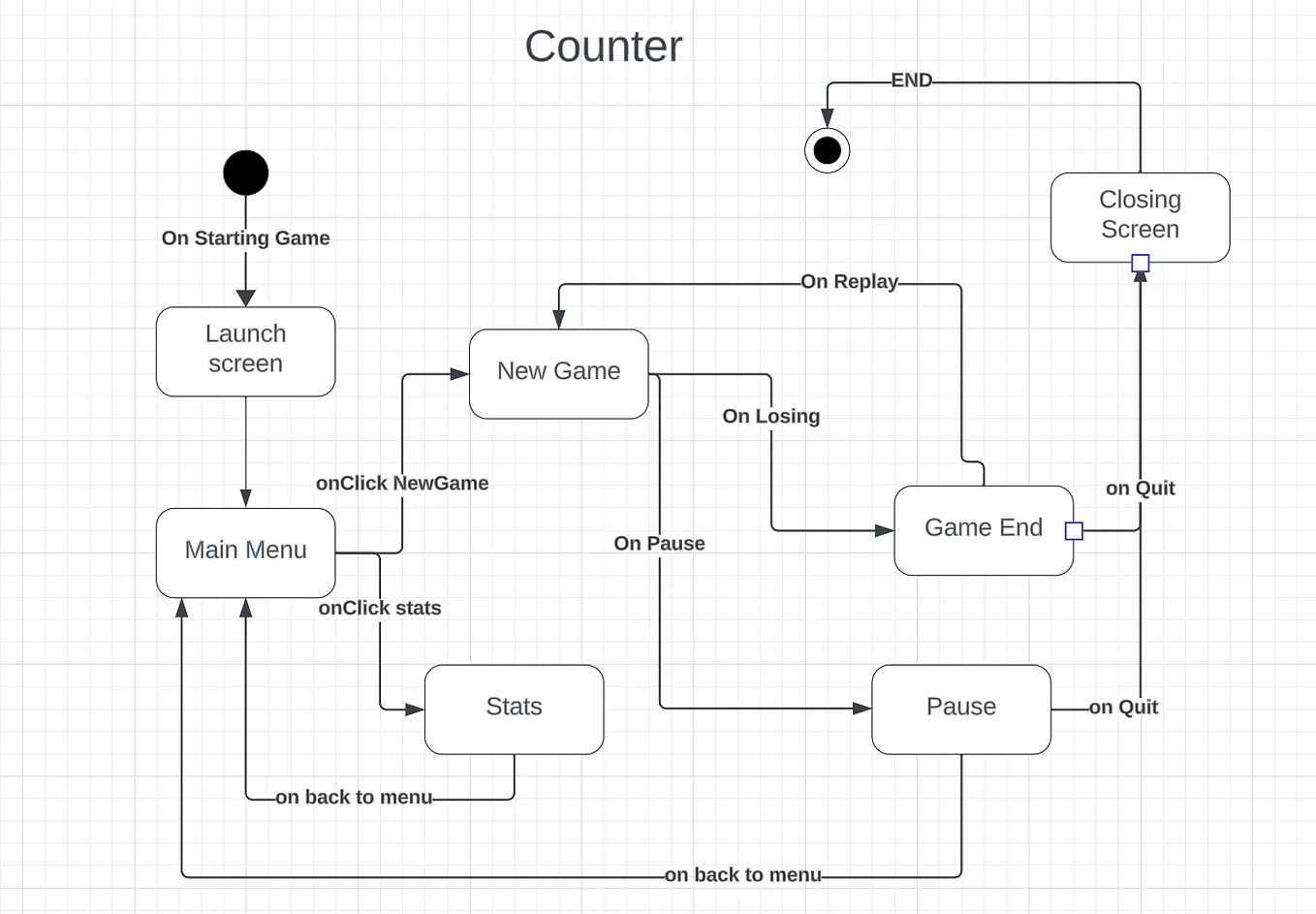 the-most-insightful-stories-about-design-pattern-in-java-medium