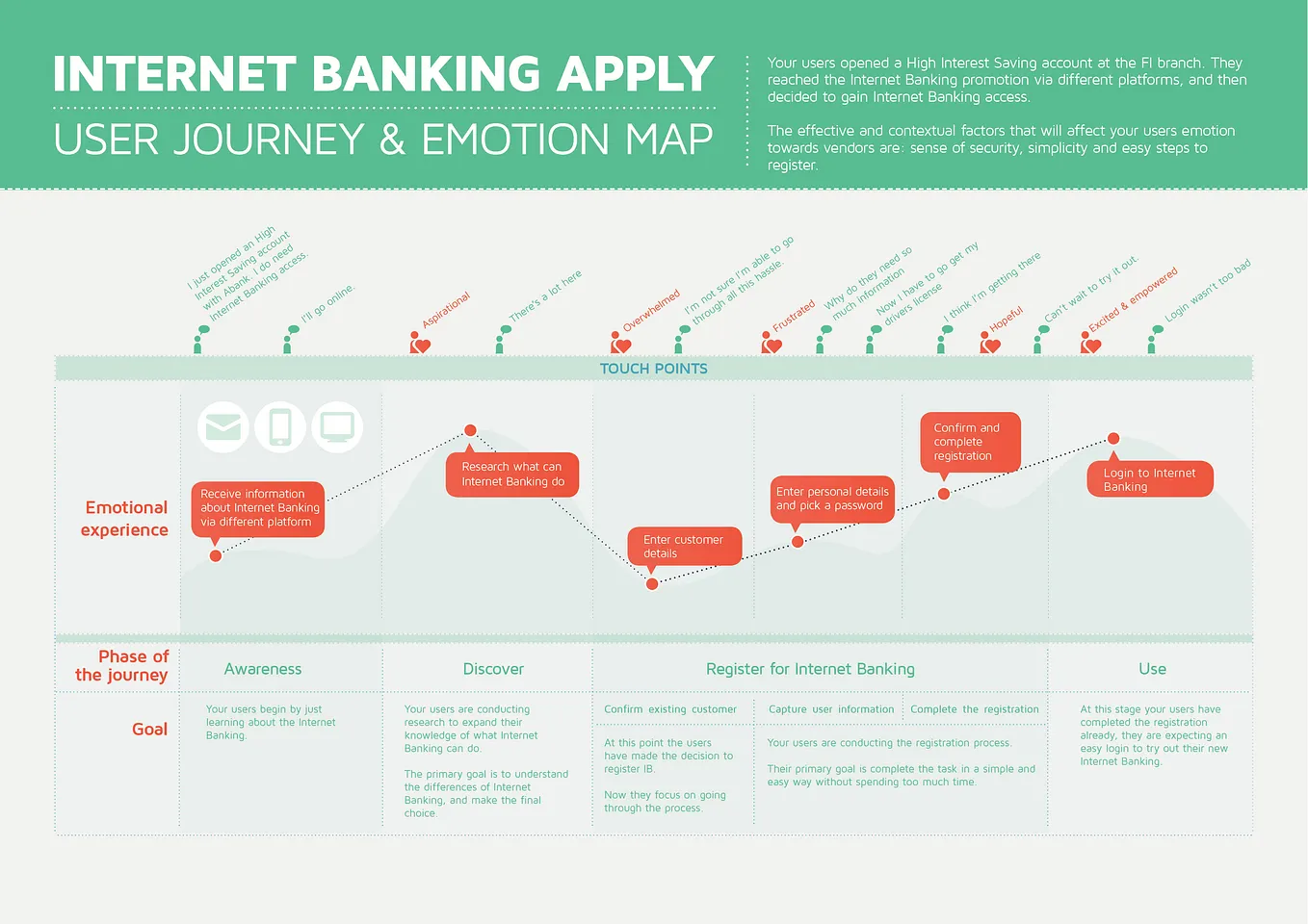 Making Yourself Stand Out in the UX Industry | by Tiffany Eaton | Muzli ...