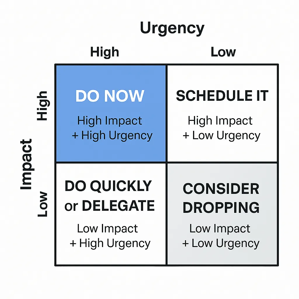 REST APIs for Frontend Developers: A Simple Guide | by Michael Siddiqi ...