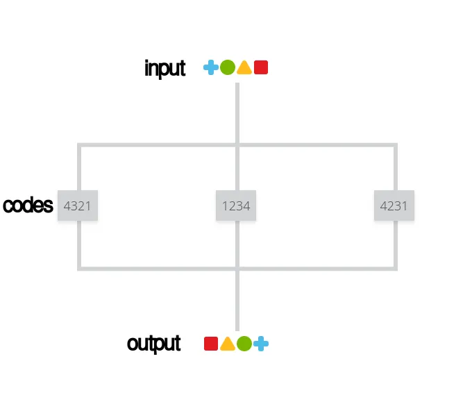 Guide to Aon’s SwitchChallenge