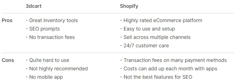 Comparing 3dcart and Shopify: A Showdown Between Two eCommerce Platforms