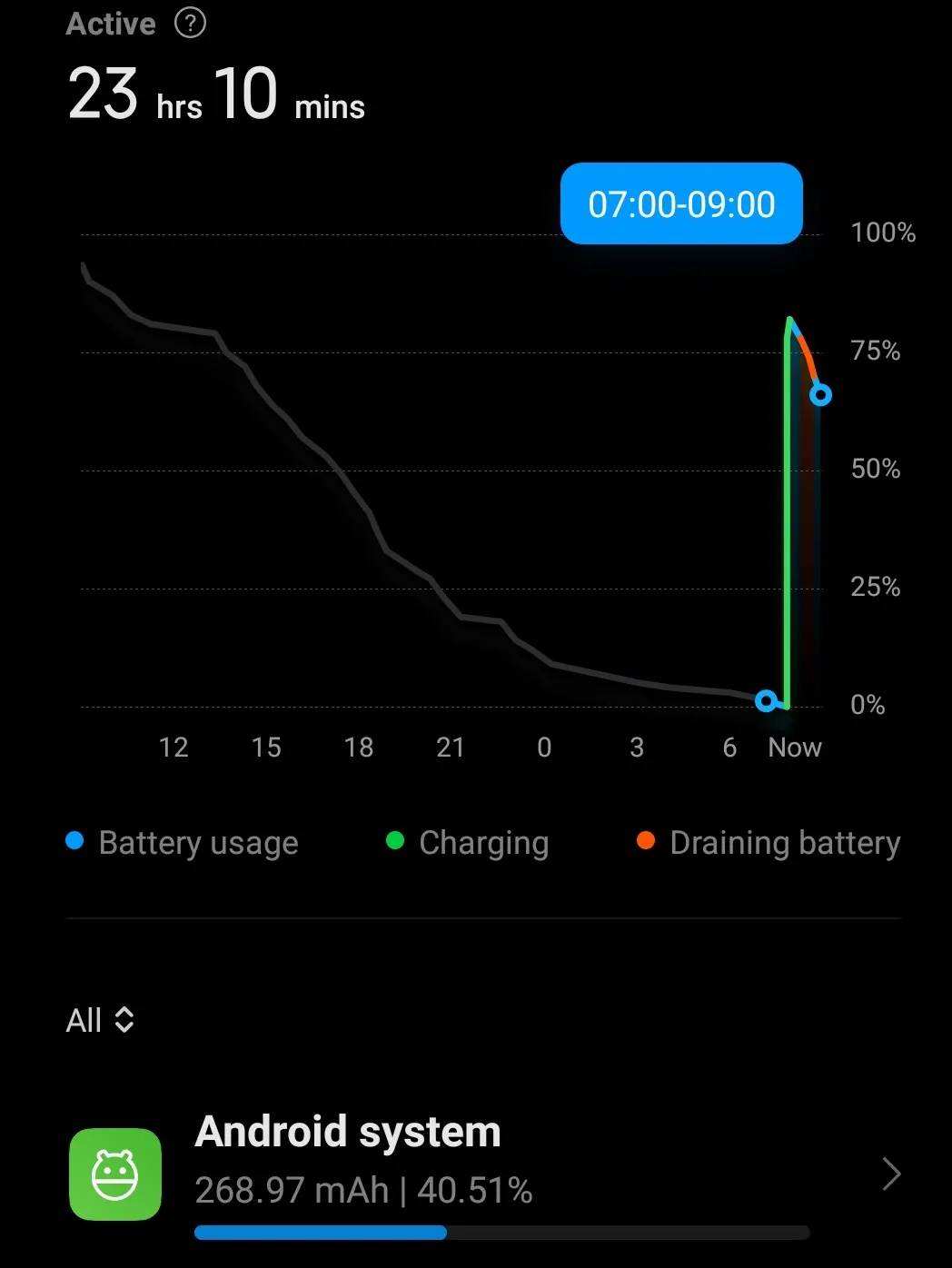 Rapid battery drain