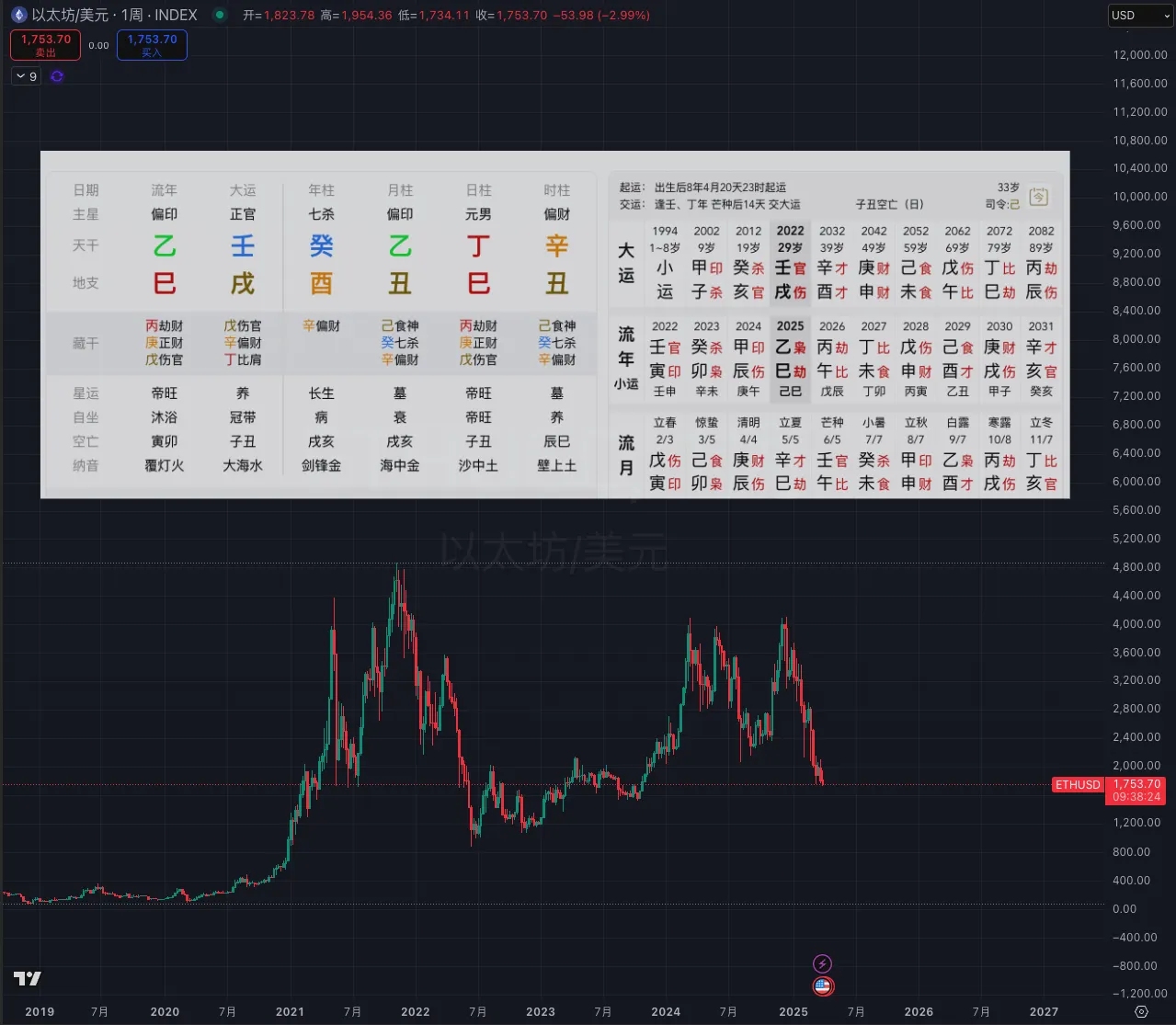 预测“九紫离火运”与比特币BTC、Web3的那些事- 匿名博士- Medium