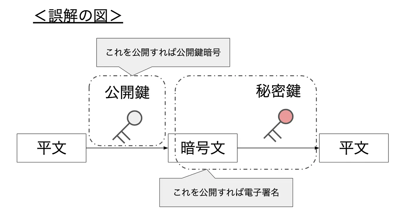 ハッシュ関数を理解する. まえおき | by HashHub Space | GBEC Tech Blog | Medium