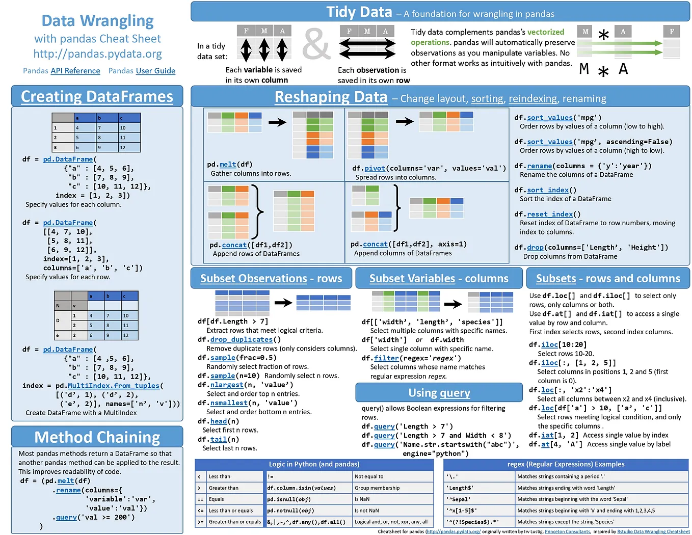 Introduction to Python Programming: A Beginner’s Guide | by Muhammad ...