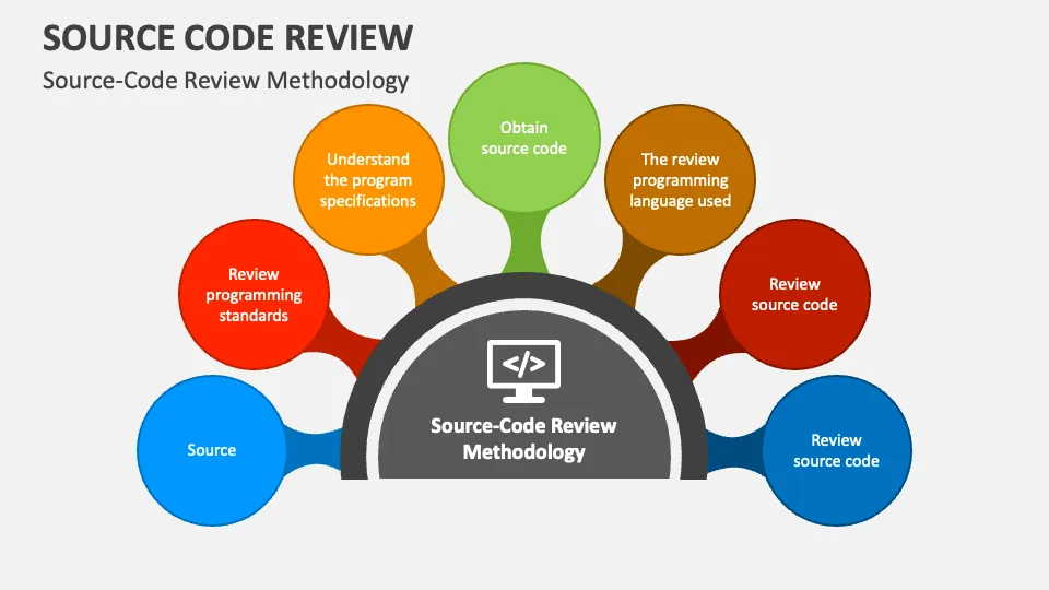 Secure Code Review: Part-3