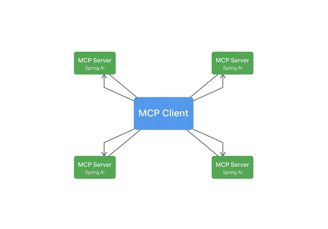JavaMastering CompletableFuture: Asynchronous Orchestration with ...