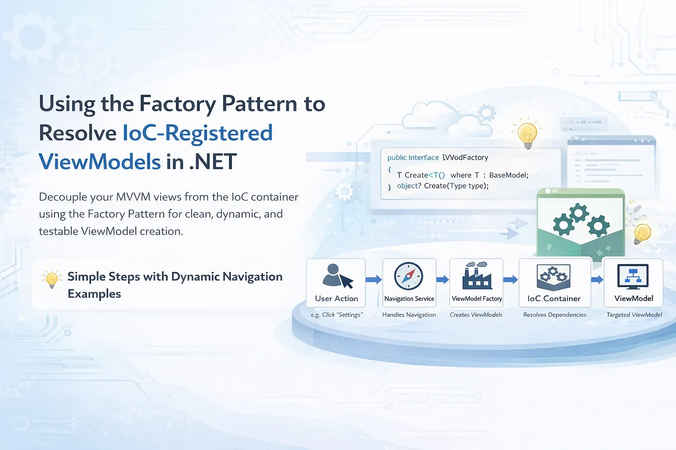 Builder Pattern Explained: Clean Architecture in .NET Towards the ...