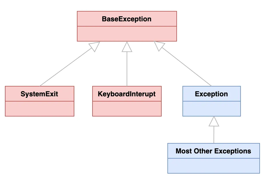 Python Environment Variables that you might need :) | by Abhishek ...