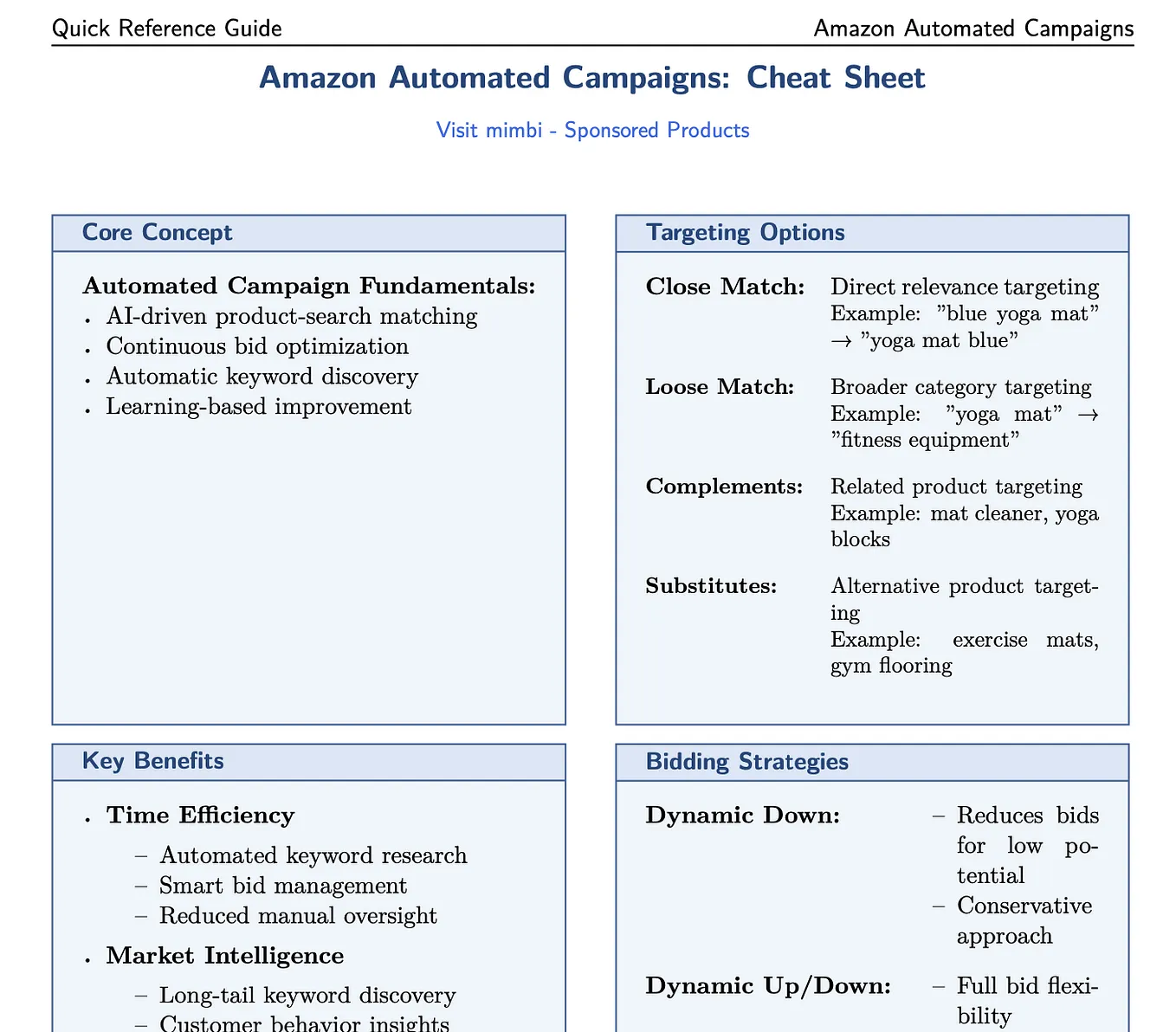 Your Guide to Amazon Automated Campaigns (+ PDF Cheat Sheet)