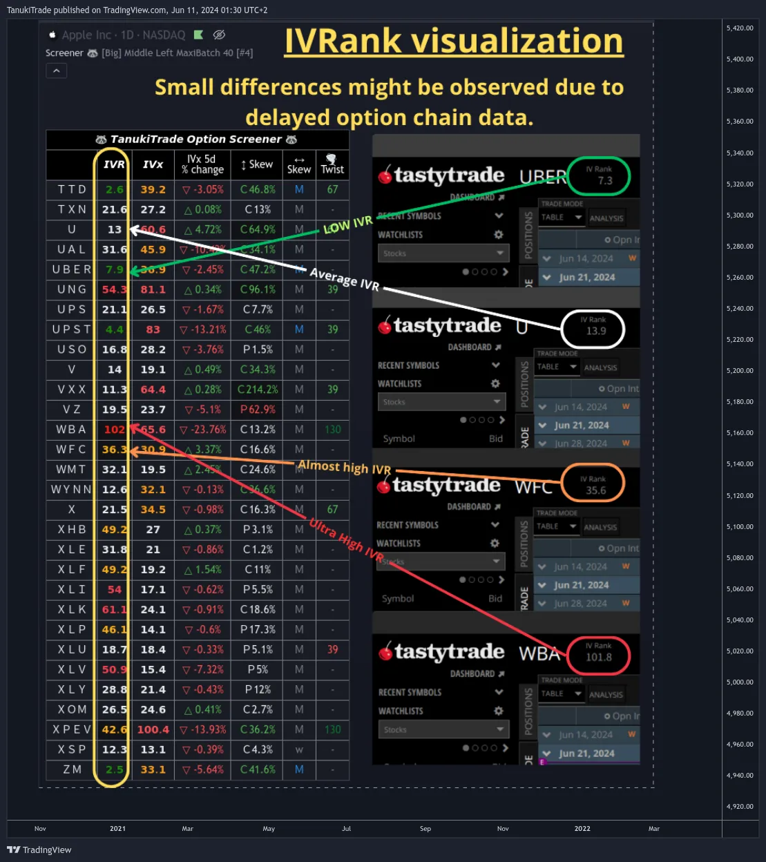 Discover the Ultimate Options Screener for TradingView