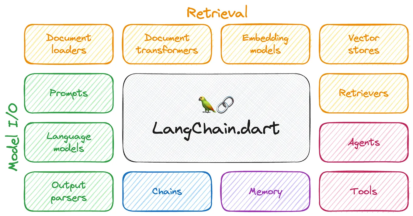 Mastering Data Visualization with Matplotlib and Seaborn | by Eya GARCI ...