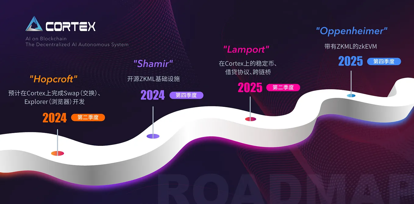 一文读懂什么是ZK-Rollup? - Cortex Labs - Medium