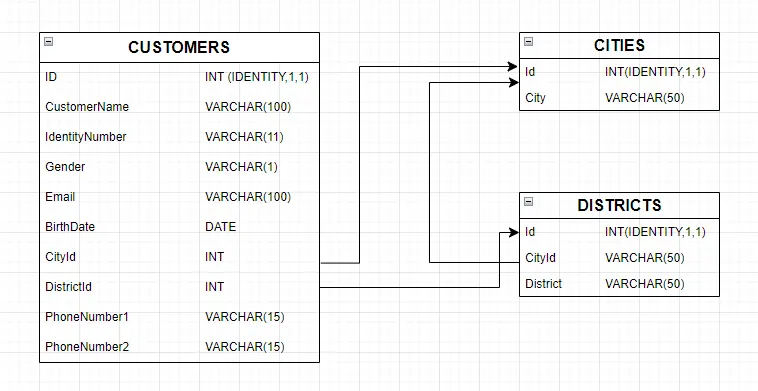 Mastering Table Operations: A Deep Dive into Update, Delete, Alter ...