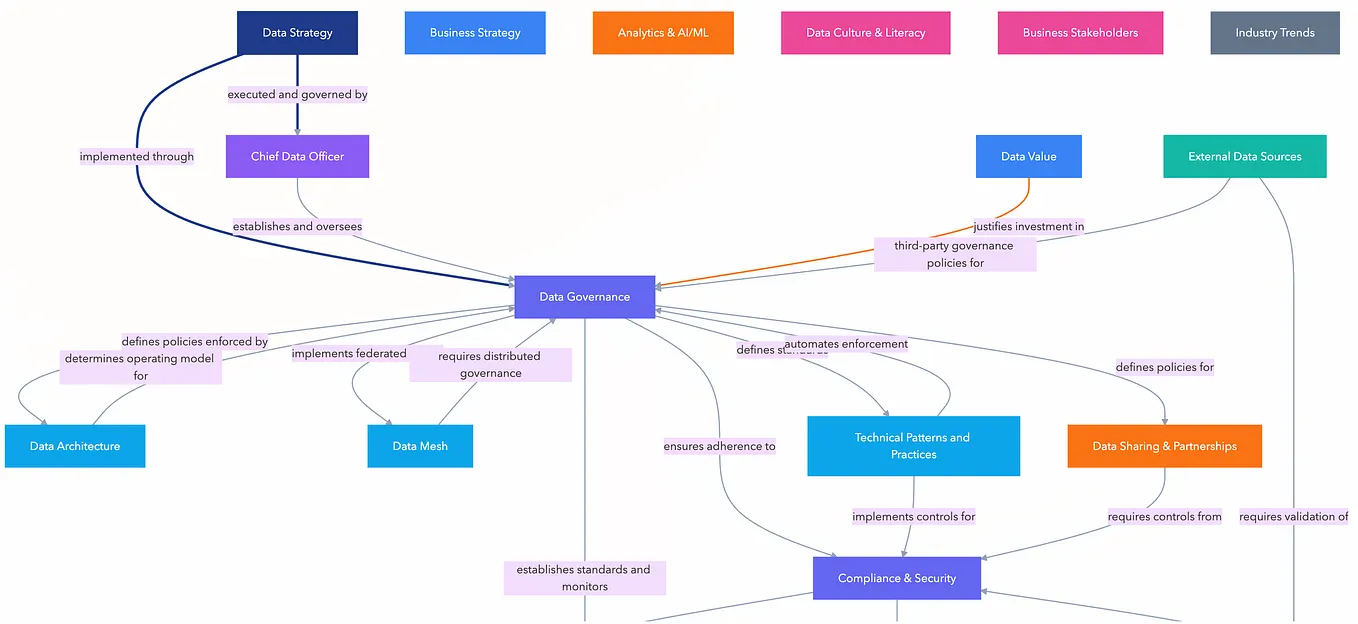 Modern Data Strategies & High ROI Use Cases in Financial Services