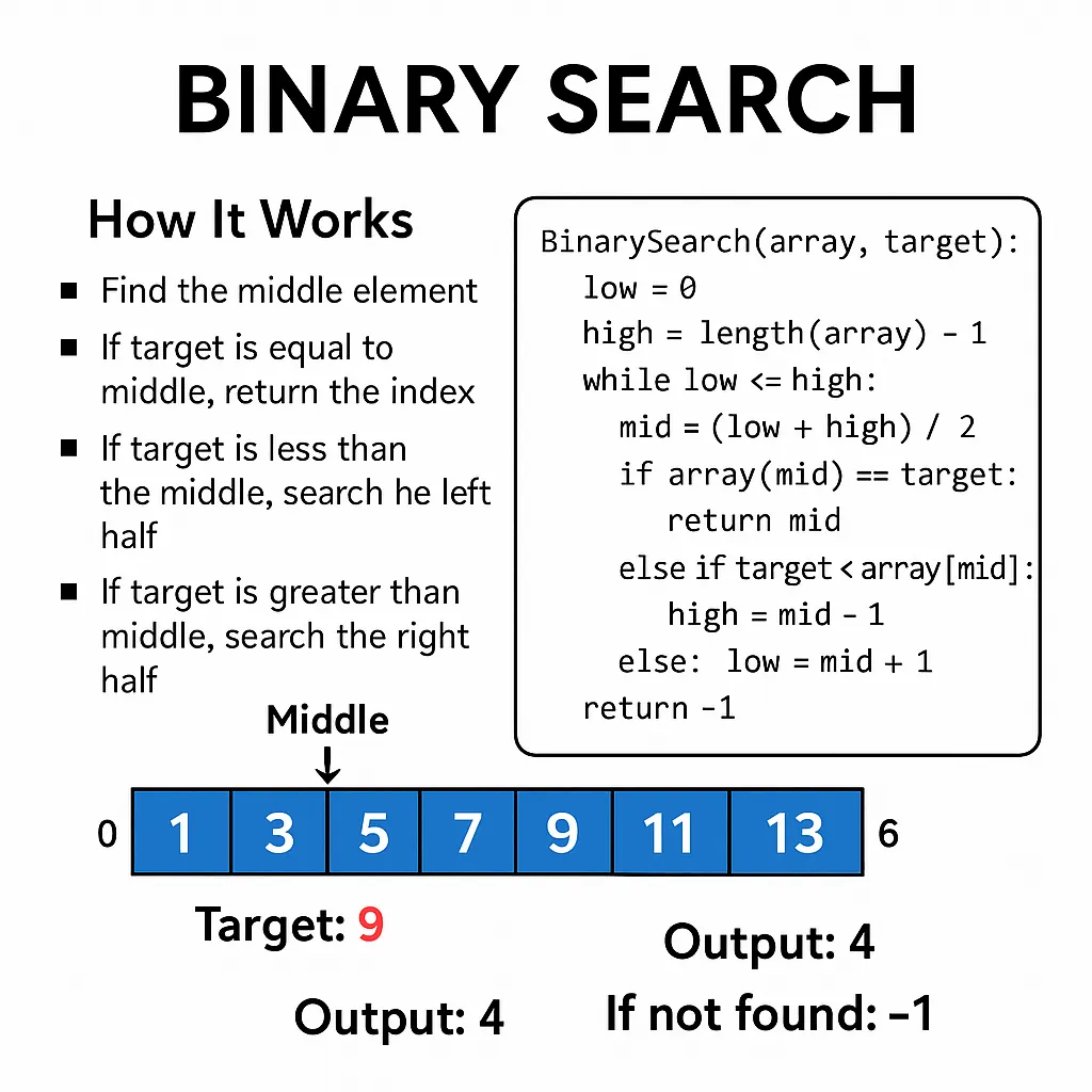 Mastering Searching Algorithms: Linear Search Explained in Depth | by ...