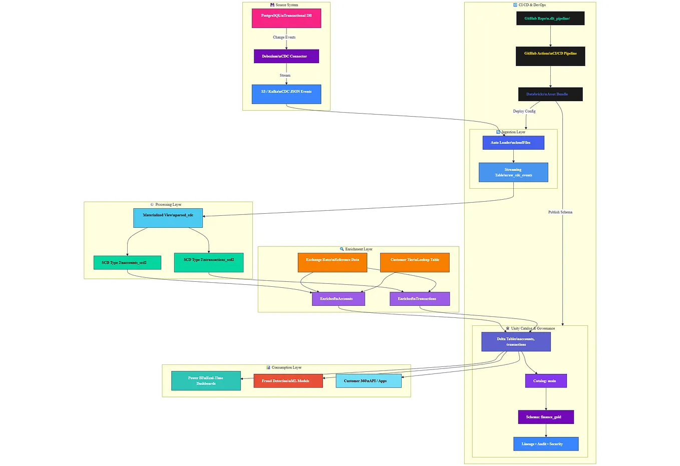 Building an End-to-End ETL Pipeline with Python: A Hands-On Guide | by ...