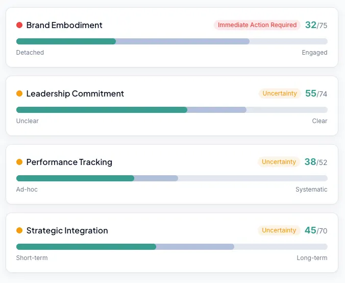 Your Brand Is Lying to You — And Your Leadership Team Is the Source.