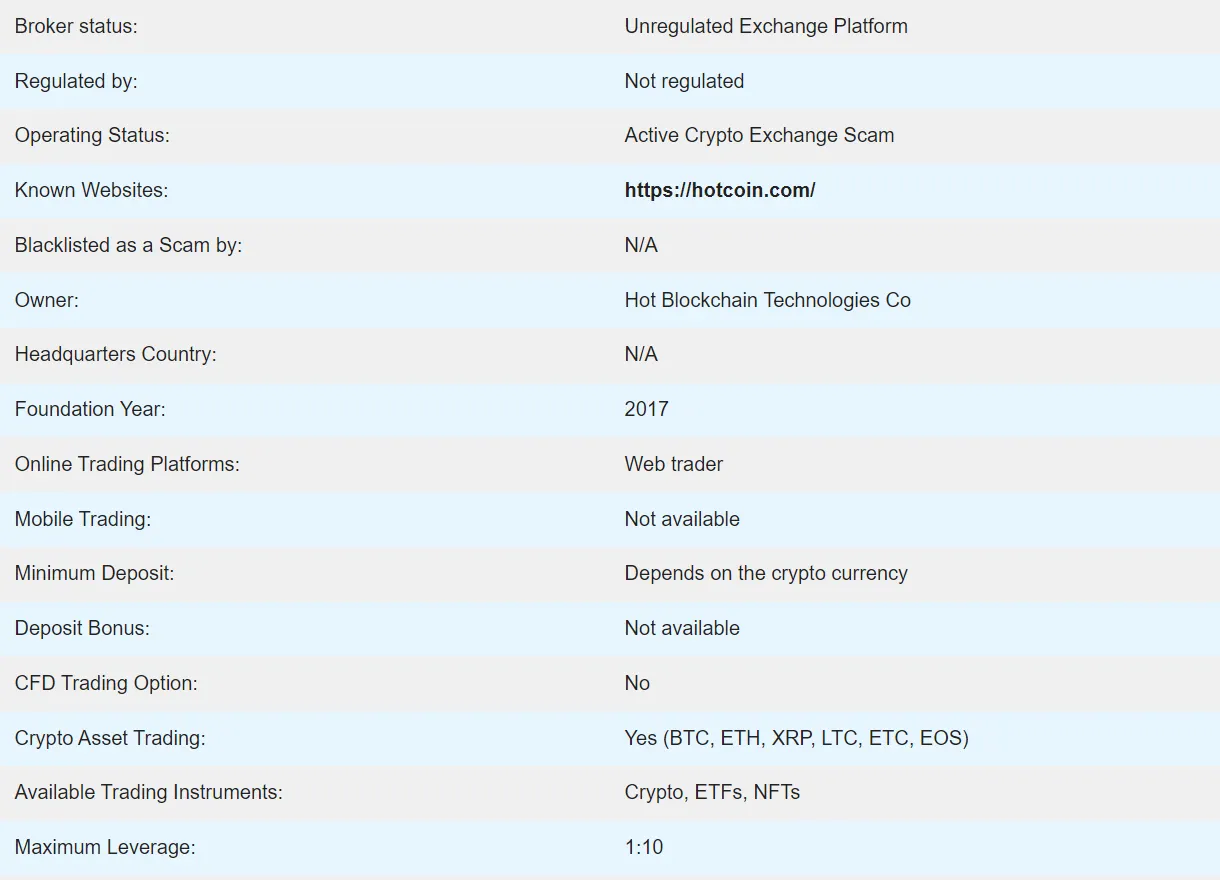HyperVerse Review: Legit or HyperFund Scam Reboot? Get your investment  back. | by Dr. Bill Gosavi | Medium
