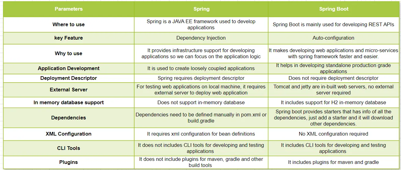 Spring Bean Scopes : Session Scope | by Sandeep | Medium